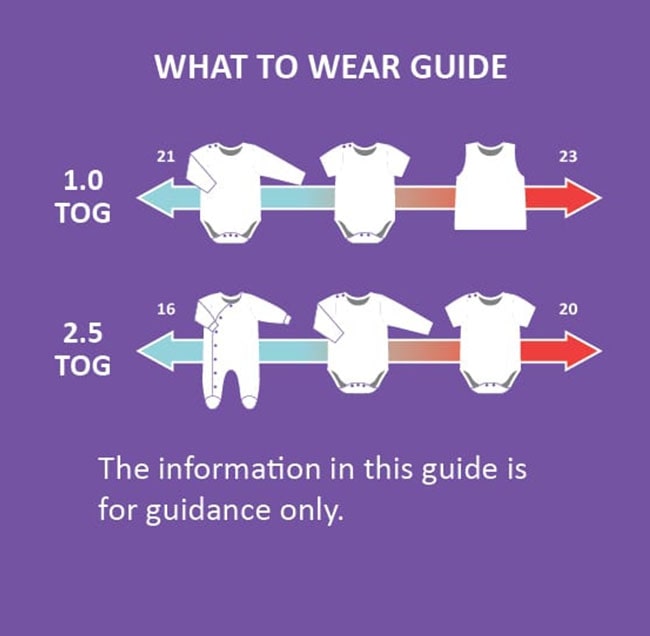 How to dress a baby for sleep, understanding the TOG rating